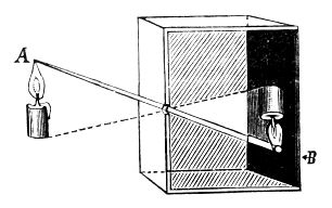 Camera_obscura_public_domain